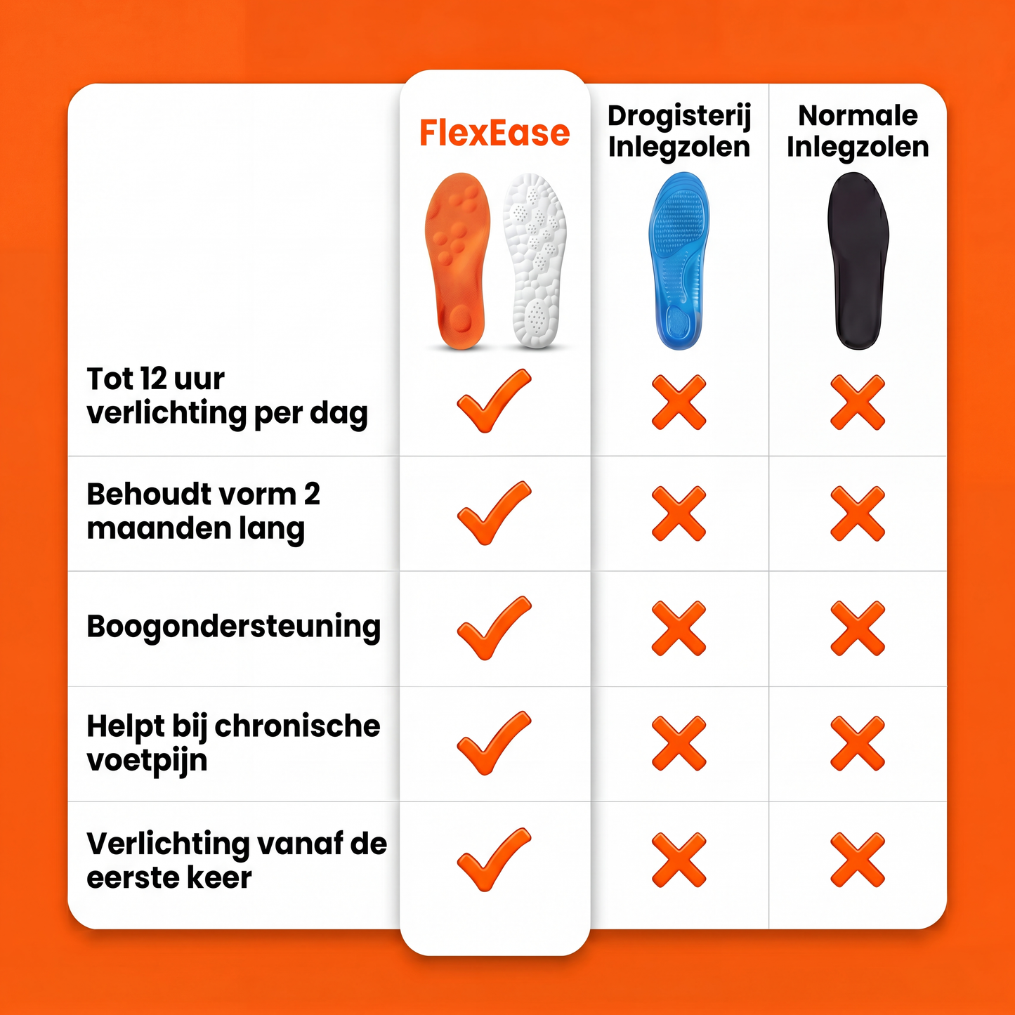 FlexEase Massage Insoles — Instant Foot Pain Relief