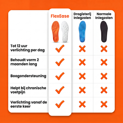 FlexEase Massage Insoles — Instant Foot Pain Relief