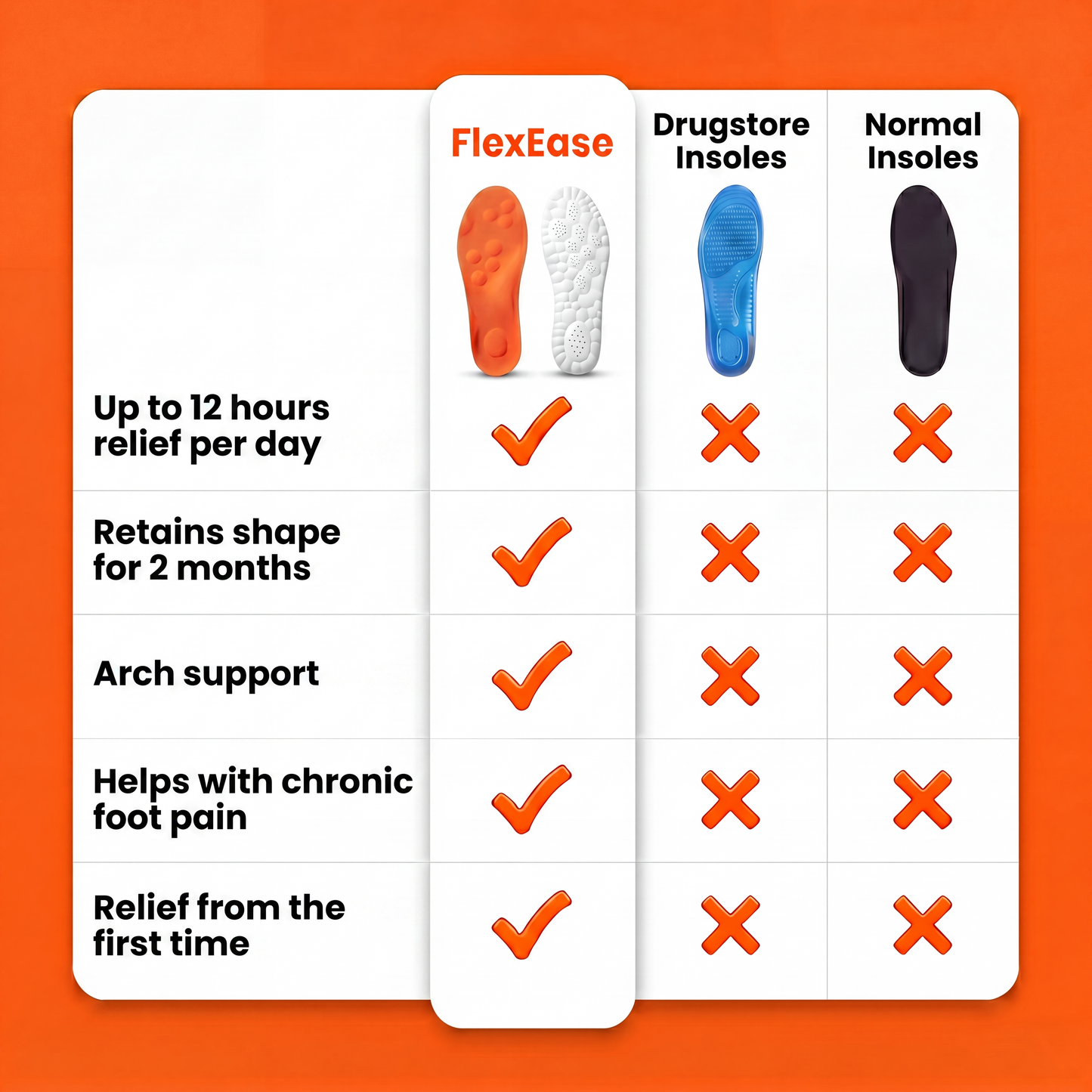 FlexEase Massage Insoles — Instant Foot Pain Relief